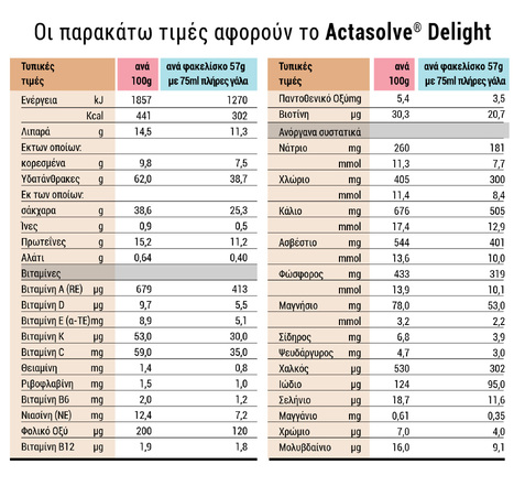 ActaSolve Delight Creamy Butterscotch