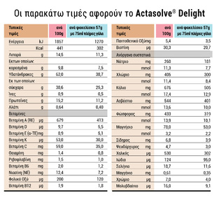 ActaSolve Delight Lemon