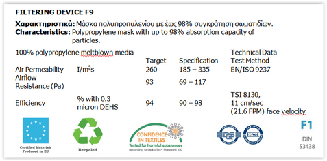 ΜΑΣΚΑ NONWOOVEN (PP) 0.3 μm ΤΥΠΟΥ FFP2 - N95  (ΣΥΣΚΕΥΑΣΙΑ 70 ΤΕΜ) - ΦΠΑ 6%