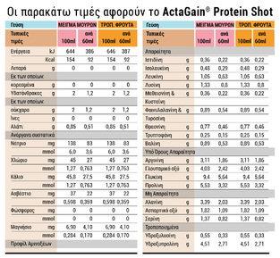 ActaGain Protein shot Mixed Berry