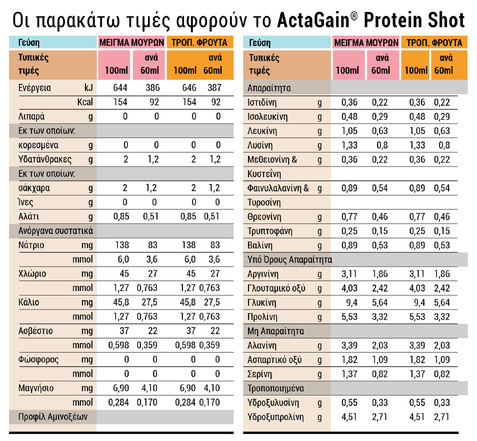ActaGain Protein shot Tropical Fruit
